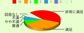 chart-nh01.png